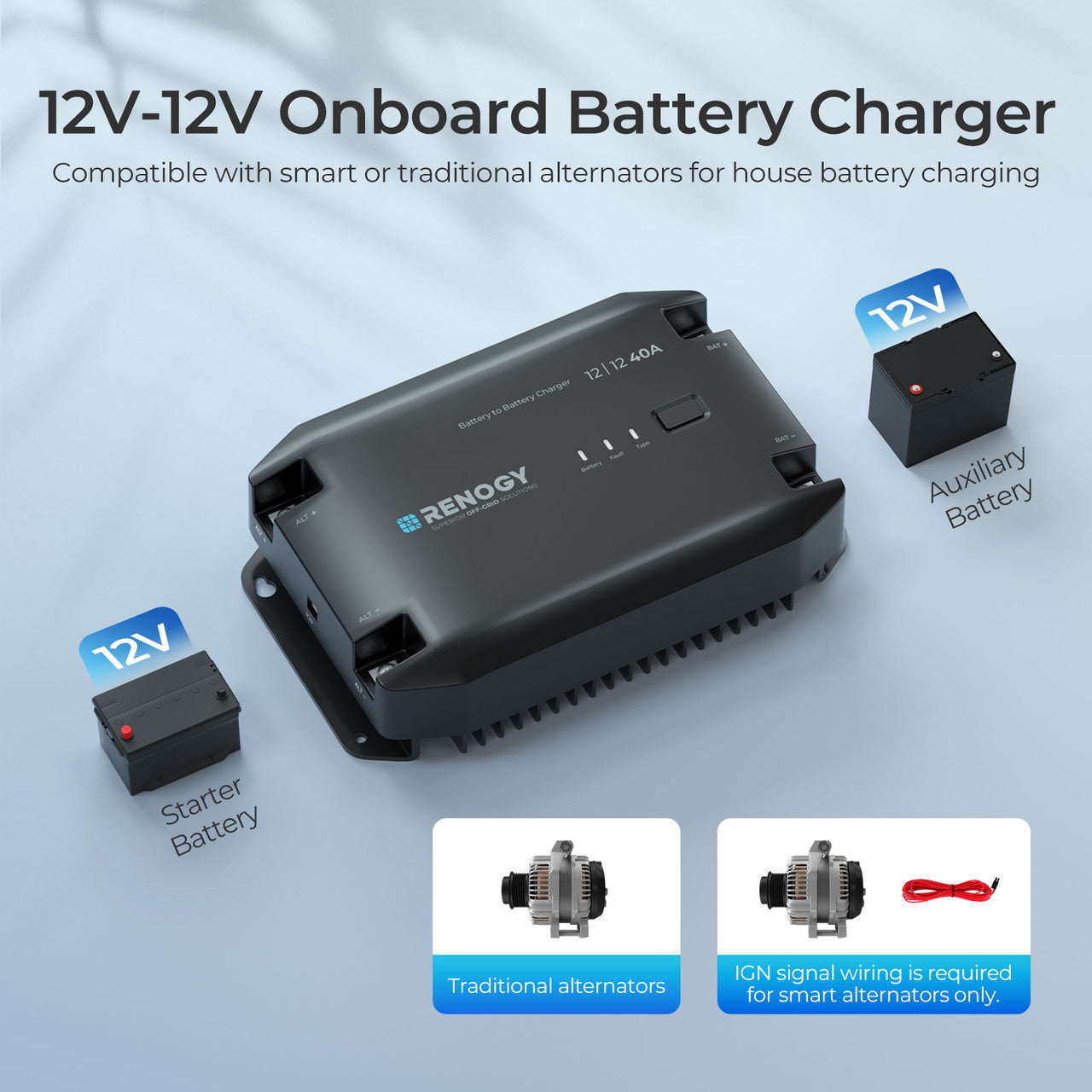 Renogy 12V 40A DC to DC Battery Charger